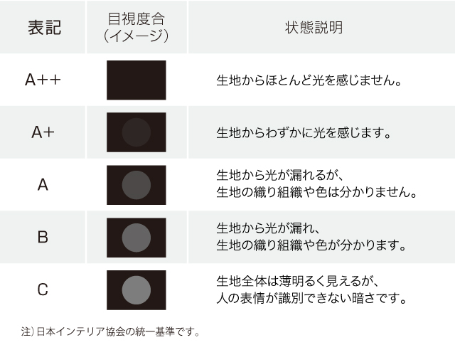 遮光カーテン｜スミノエ公式通販｜カーペットマルシェ