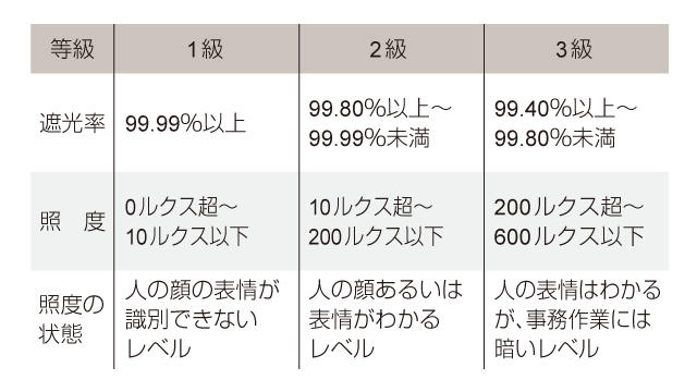 遮光カーテン｜スミノエ公式通販｜カーペットマルシェ