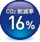 CO2削減率