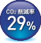 CO2削減率