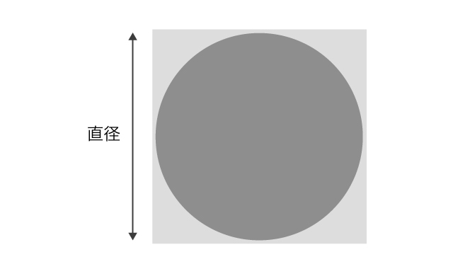 正円形の測り方図