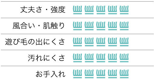 ラグ カーム 防ダニ 防音 防炎 床暖房対応 200×250cm｜スミノエ公式通販