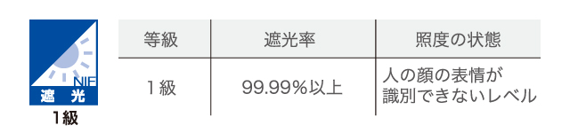 遮光1級について